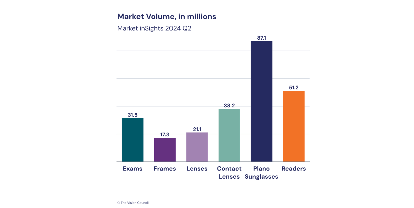 market insights